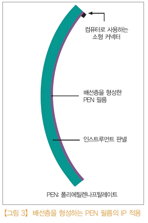 (주)분도석유 이미지