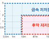 자동차시장에 적합한 전류 검출용 저저항 선택