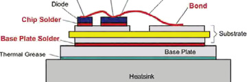 차량용 IGBT 칩소재 열화 분석 파워 사이클링 테스트