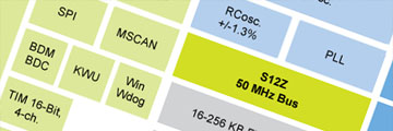 NXP, 차량용 모터 제어 시스템 속도 개선, 간소화