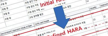 자율주행차를 위한 Hazard Analysis & Risk Assessment