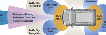 Autonomous Vehicle Radar; 시뮬레이션을 통한 레이더 성능 향상